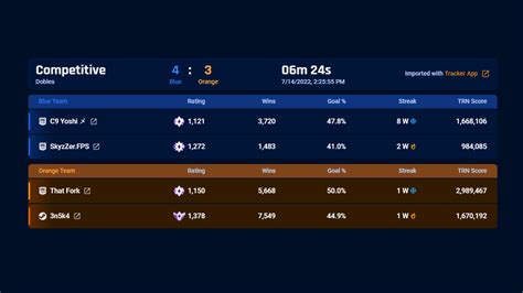 detailed match making report free